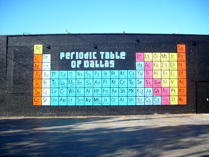 Periodic